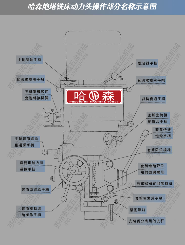 炮塔铣机头功能图解